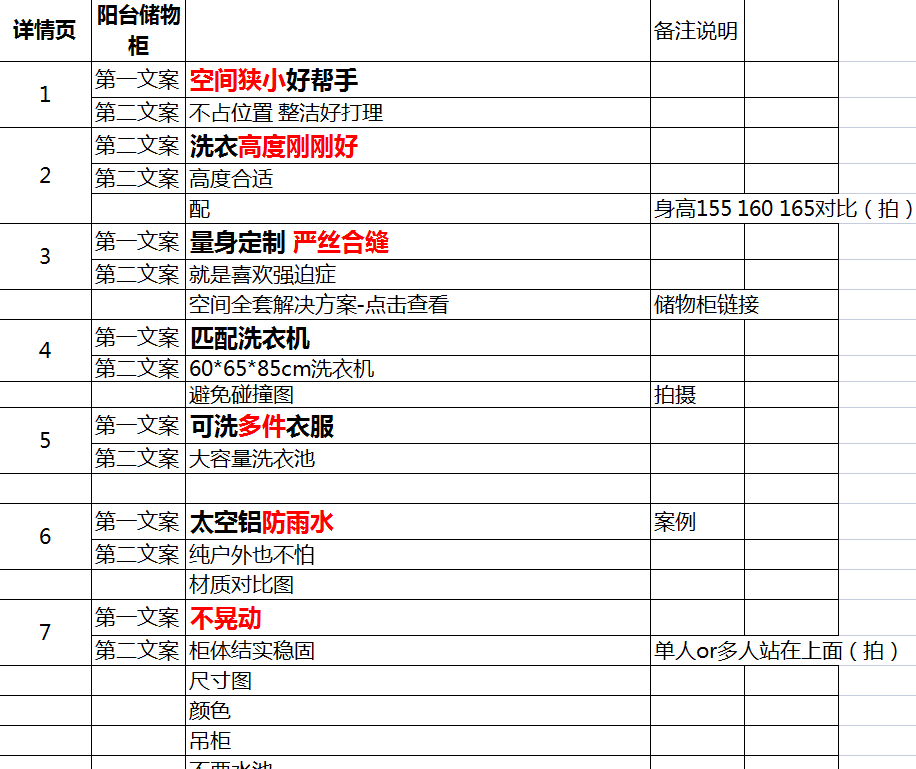 [新淘三]視覺篇-百分百起爆圖片具備那些特質(zhì)??